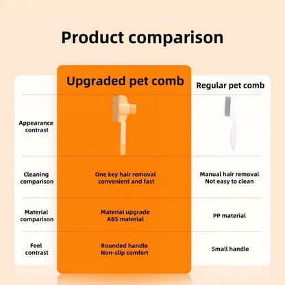 2 Pack Stainless Steel Pet Comb for Dogs and Cats – Long & Short Teeth Grooming Tool for Shedding, Tangles, and Mats with Rounded Ends and Non-Slip Handle for Safe and Gentle Brushing