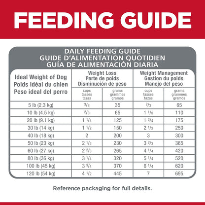 Dry Dog Food, Adult, Small Bites, Perfect Weight for Weight Management, Chicken Recipe, 15 Lb. Bag