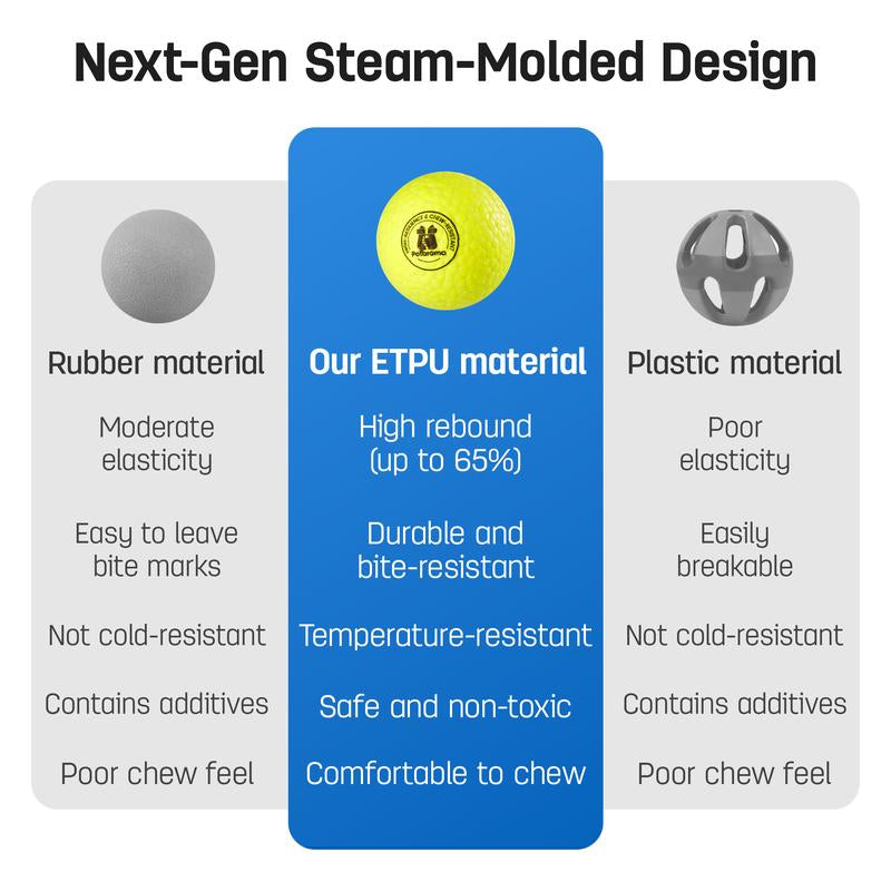 Potaroma Dog Ball Toys for Aggressive Chewers – 3 Pack Indestructible E-TPU Bouncy Pet Fetch Balls Floating Water Pool Toy for Small & Large Dogs, Indoor & Outdoor 2.8 Inch Diameter